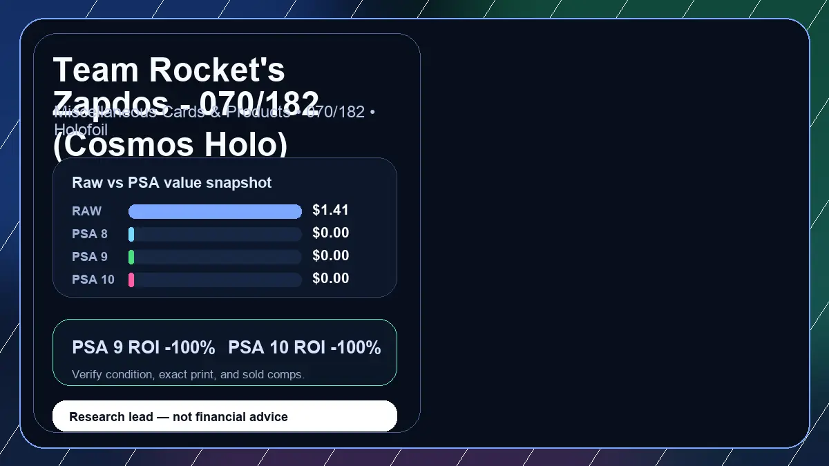 Price chart for Team Rocket's Zapdos - 070/182 (Cosmos Holo) showing raw, all-in, PSA 6, PSA 7, PSA 8, PSA 9, and PSA 10 values