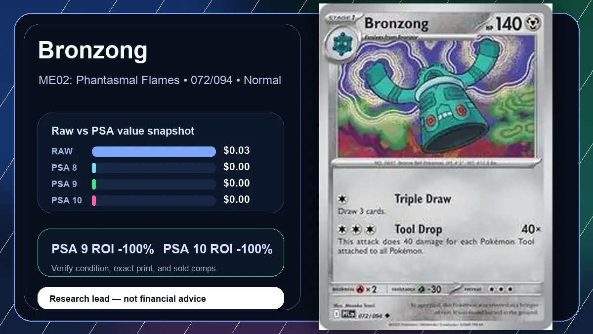 Price chart for Bronzong showing raw, all-in, PSA 6, PSA 7, PSA 8, PSA 9, and PSA 10 values