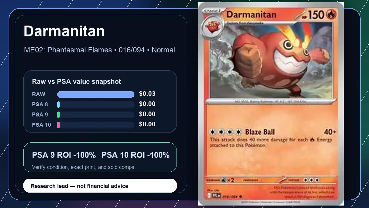 Price chart for Darmanitan showing raw, all-in, PSA 6, PSA 7, PSA 8, PSA 9, and PSA 10 values
