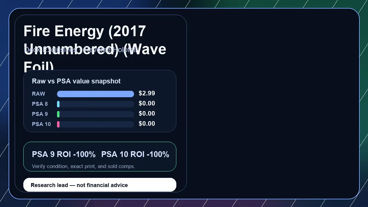 Price chart for Fire Energy (2017 Unnumbered) (Wave Foil) showing raw, all-in, PSA 6, PSA 7, PSA 8, PSA 9, and PSA 10 values