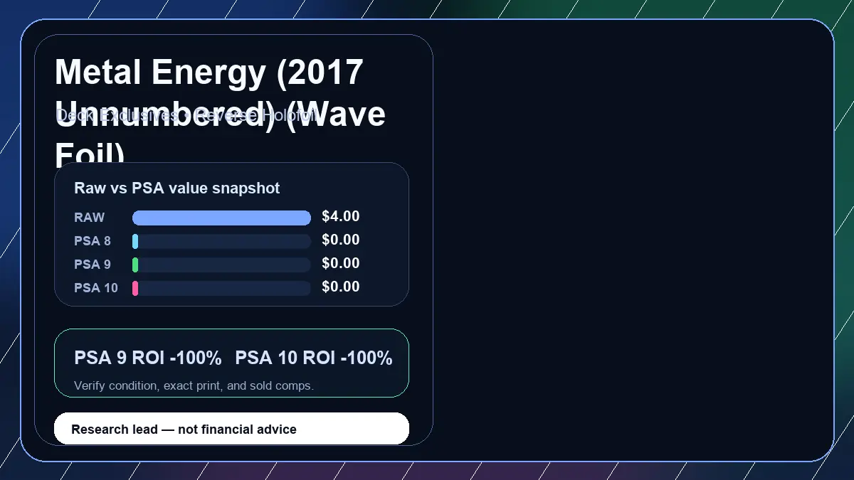 Price chart for Metal Energy (2017 Unnumbered) (Wave Foil) showing raw, all-in, PSA 6, PSA 7, PSA 8, PSA 9, and PSA 10 values