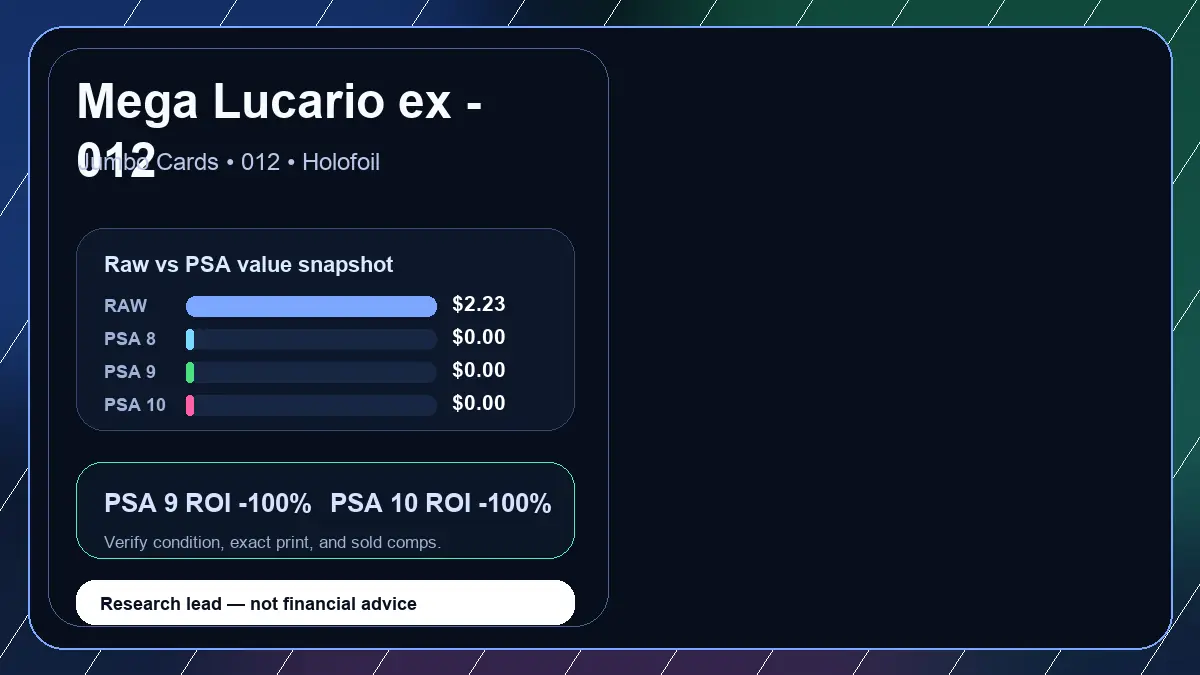 Price chart for Mega Lucario ex - 012 showing raw, all-in, PSA 6, PSA 7, PSA 8, PSA 9, and PSA 10 values