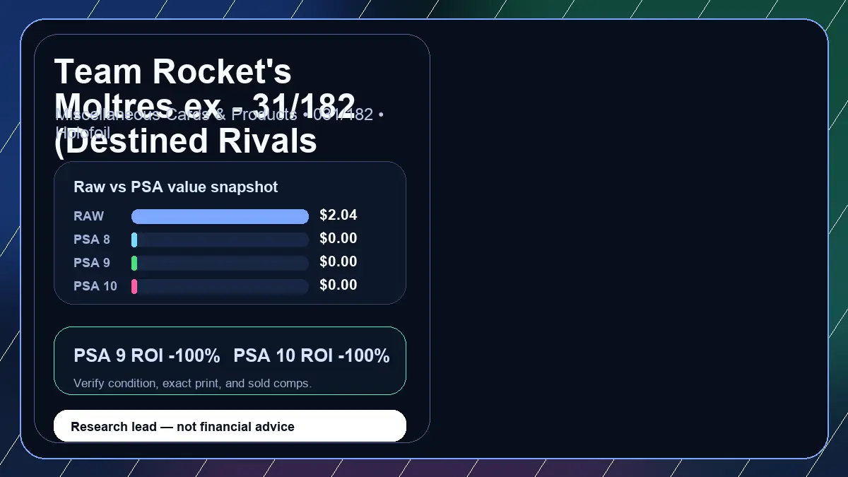 Price chart for Team Rocket's Moltres ex - 31/182 (Destined Rivals Stamp) showing raw, all-in, PSA 6, PSA 7, PSA 8, PSA 9, and PSA 10 values