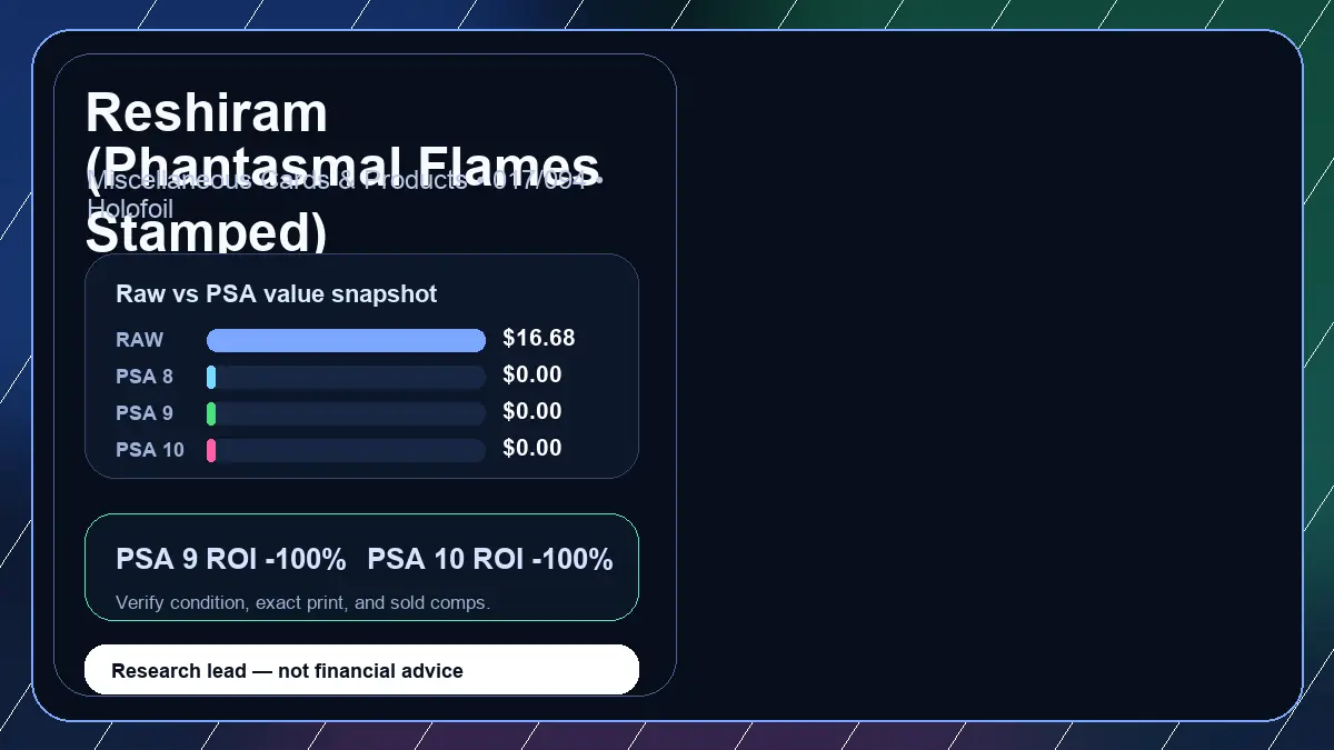 Price chart for Reshiram (Phantasmal Flames Stamped) showing raw, all-in, PSA 6, PSA 7, PSA 8, PSA 9, and PSA 10 values
