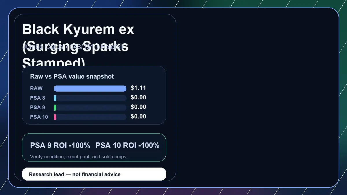 Price chart for Black Kyurem ex (Surging Sparks Stamped) showing raw, all-in, PSA 6, PSA 7, PSA 8, PSA 9, and PSA 10 values
