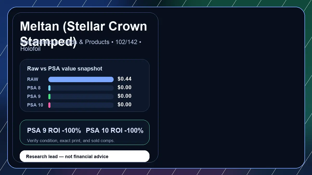 Price chart for Meltan (Stellar Crown Stamped) showing raw, all-in, PSA 6, PSA 7, PSA 8, PSA 9, and PSA 10 values