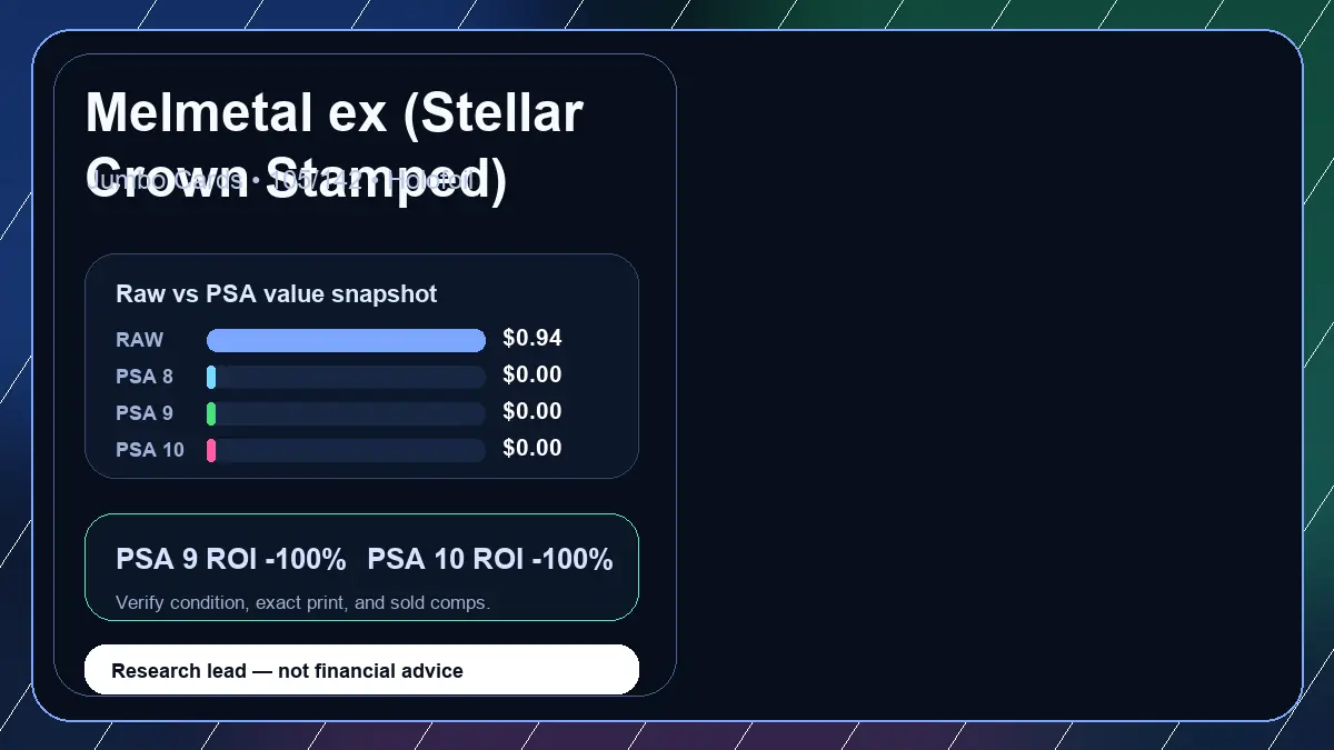 Price chart for Melmetal ex (Stellar Crown Stamped) showing raw, all-in, PSA 6, PSA 7, PSA 8, PSA 9, and PSA 10 values