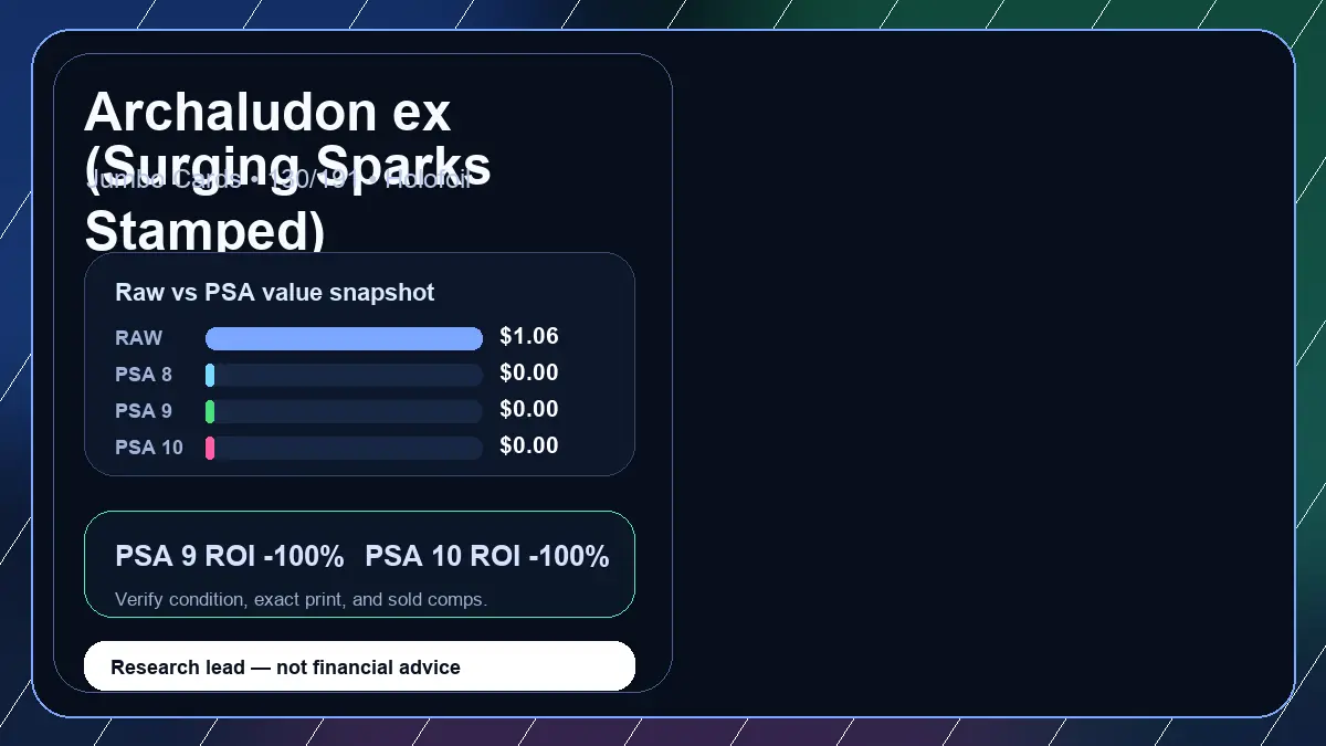 Price chart for Archaludon ex (Surging Sparks Stamped) showing raw, all-in, PSA 6, PSA 7, PSA 8, PSA 9, and PSA 10 values