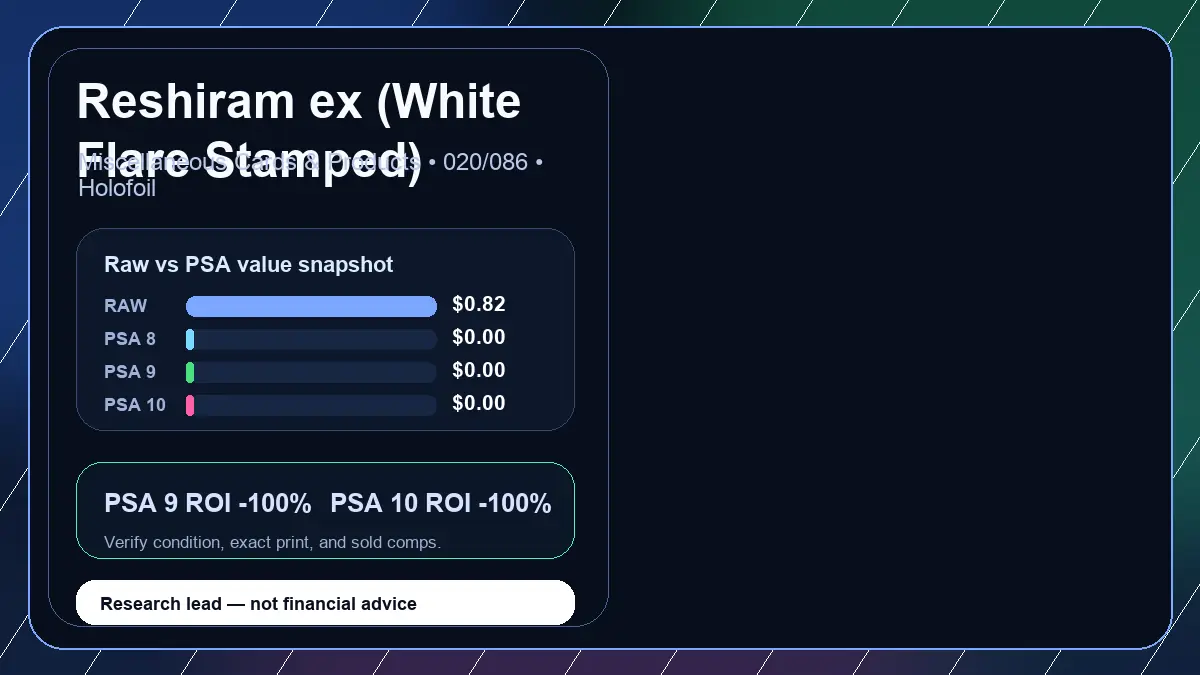 Price chart for Reshiram ex (White Flare Stamped) showing raw, all-in, PSA 6, PSA 7, PSA 8, PSA 9, and PSA 10 values