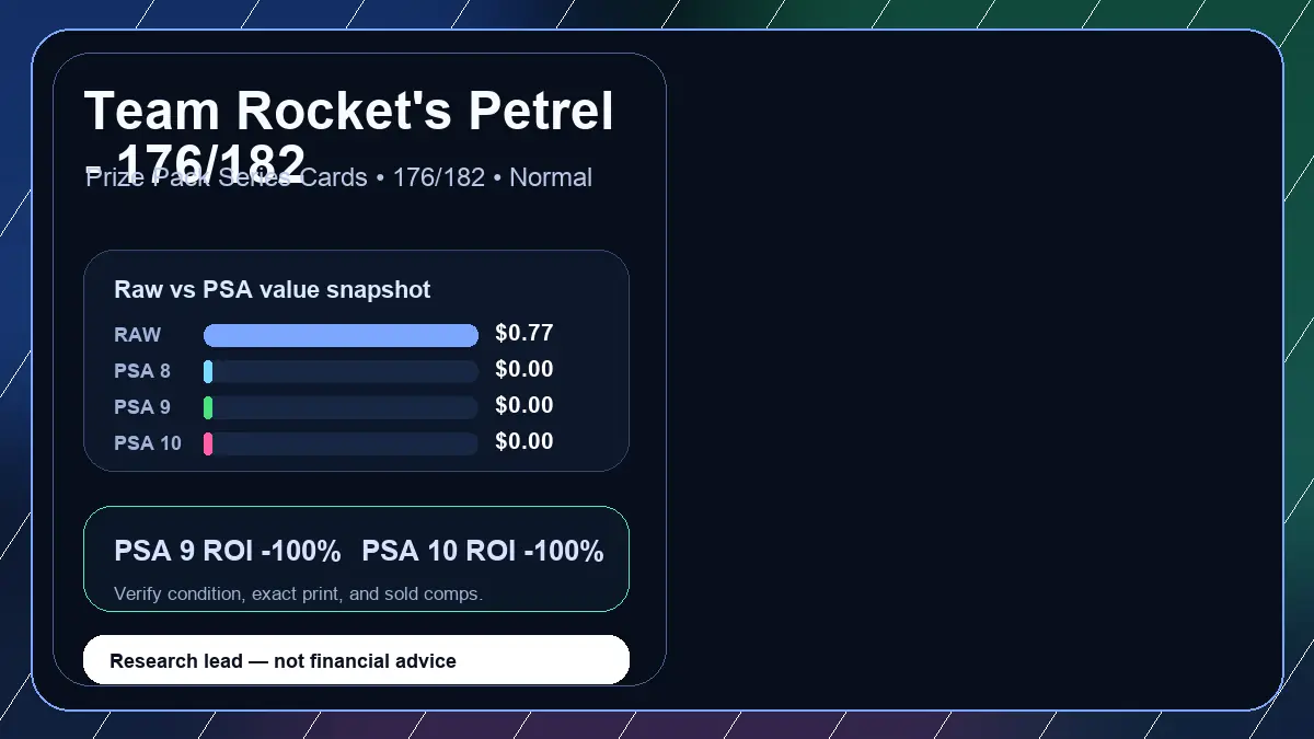 Price chart for Team Rocket's Petrel - 176/182 showing raw, all-in, PSA 6, PSA 7, PSA 8, PSA 9, and PSA 10 values