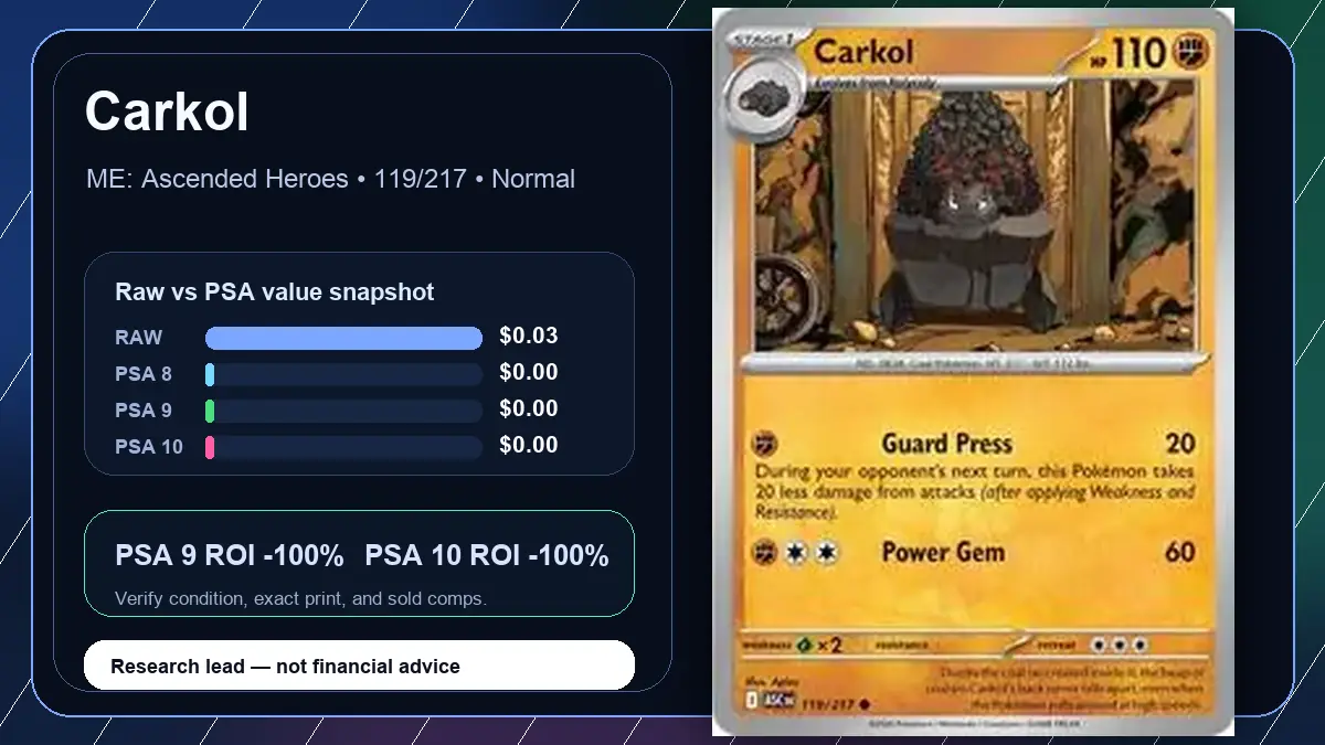 Price chart for Carkol showing raw, all-in, PSA 6, PSA 7, PSA 8, PSA 9, and PSA 10 values