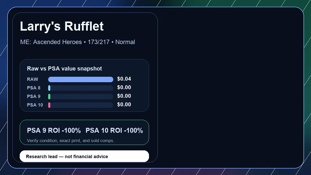 Price chart for Larry's Rufflet showing raw, all-in, PSA 6, PSA 7, PSA 8, PSA 9, and PSA 10 values