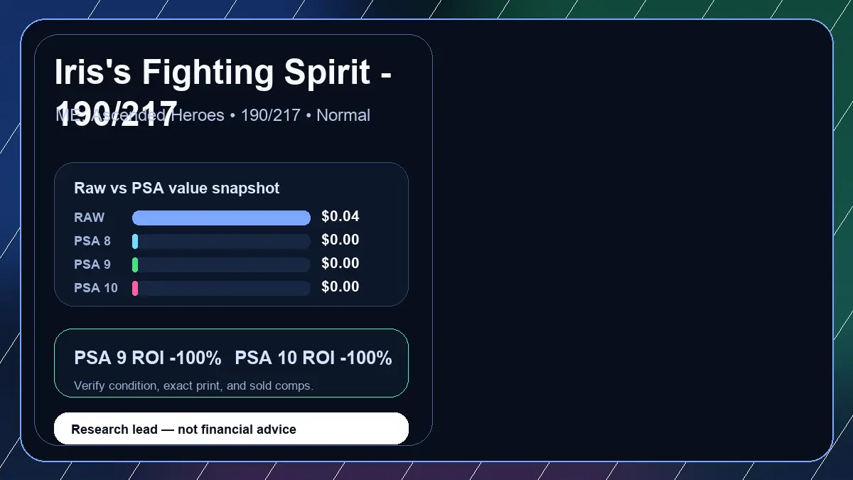 Price chart for Iris's Fighting Spirit - 190/217 showing raw, all-in, PSA 6, PSA 7, PSA 8, PSA 9, and PSA 10 values