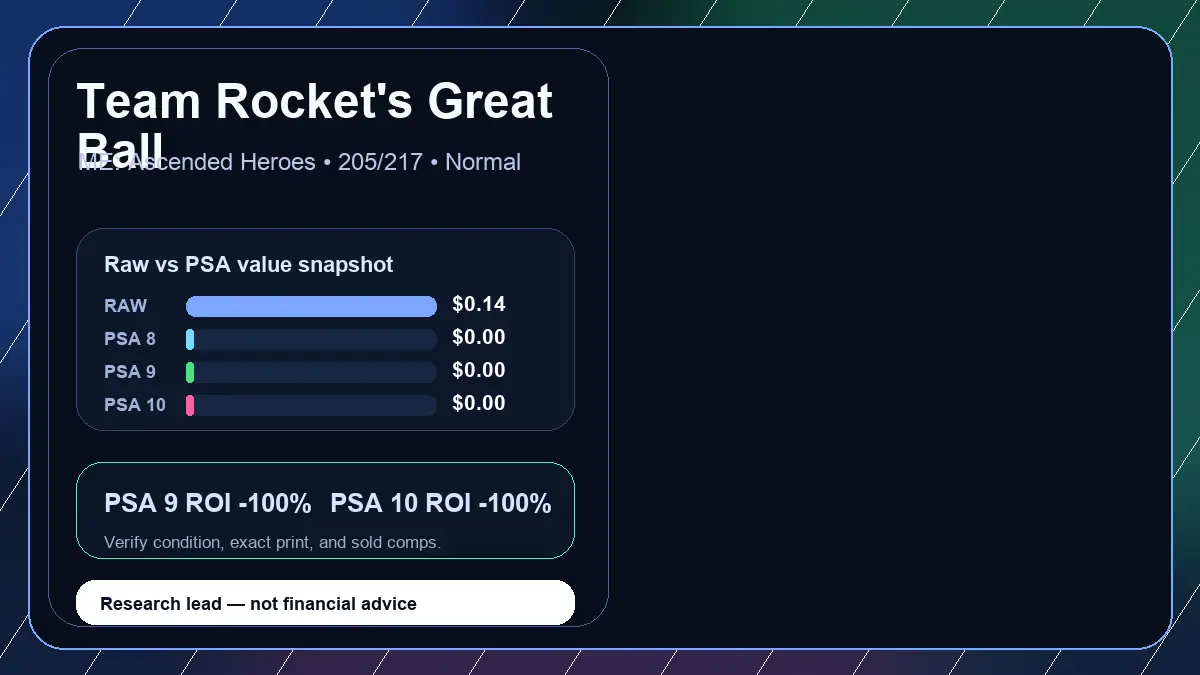 Price chart for Team Rocket's Great Ball showing raw, all-in, PSA 6, PSA 7, PSA 8, PSA 9, and PSA 10 values