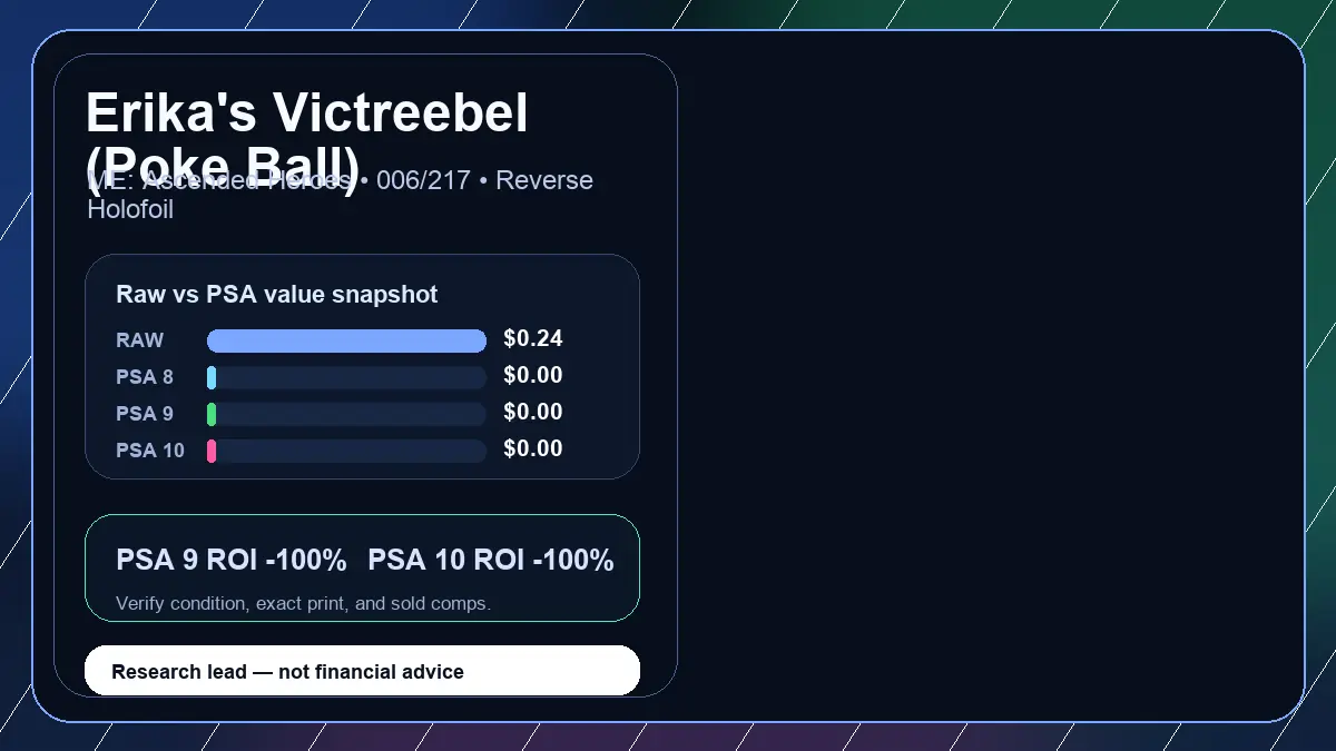Price chart for Erika's Victreebel (Poke Ball) showing raw, all-in, PSA 6, PSA 7, PSA 8, PSA 9, and PSA 10 values