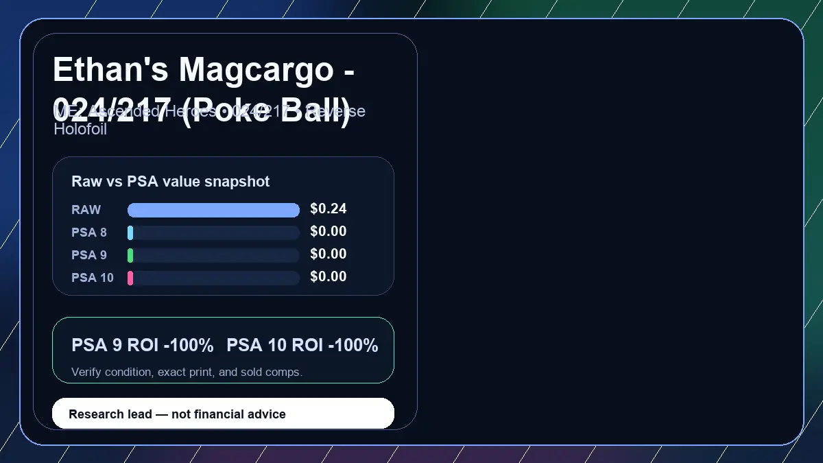Price chart for Ethan's Magcargo - 024/217 (Poke Ball) showing raw, all-in, PSA 6, PSA 7, PSA 8, PSA 9, and PSA 10 values