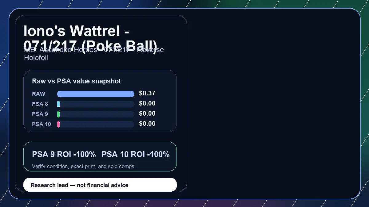 Price chart for Iono's Wattrel - 071/217 (Poke Ball) showing raw, all-in, PSA 6, PSA 7, PSA 8, PSA 9, and PSA 10 values