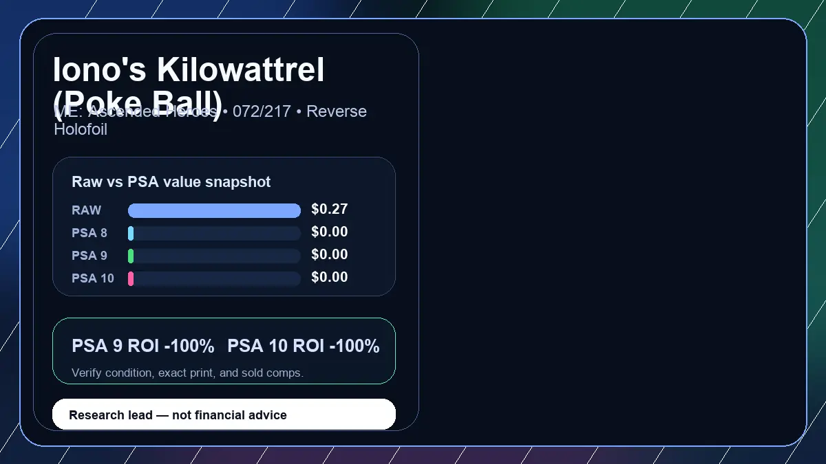 Price chart for Iono's Kilowattrel (Poke Ball) showing raw, all-in, PSA 6, PSA 7, PSA 8, PSA 9, and PSA 10 values