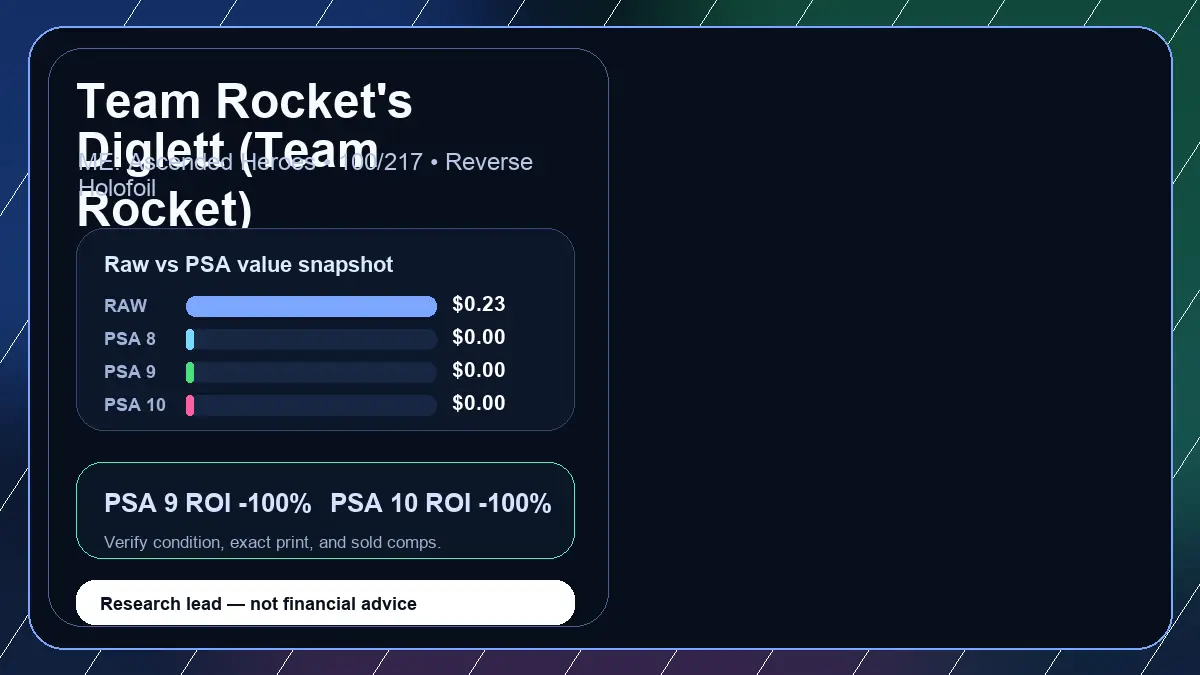 Price chart for Team Rocket's Diglett (Team Rocket) showing raw, all-in, PSA 6, PSA 7, PSA 8, PSA 9, and PSA 10 values