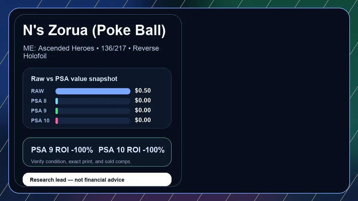 Price chart for N's Zorua (Poke Ball) showing raw, all-in, PSA 6, PSA 7, PSA 8, PSA 9, and PSA 10 values