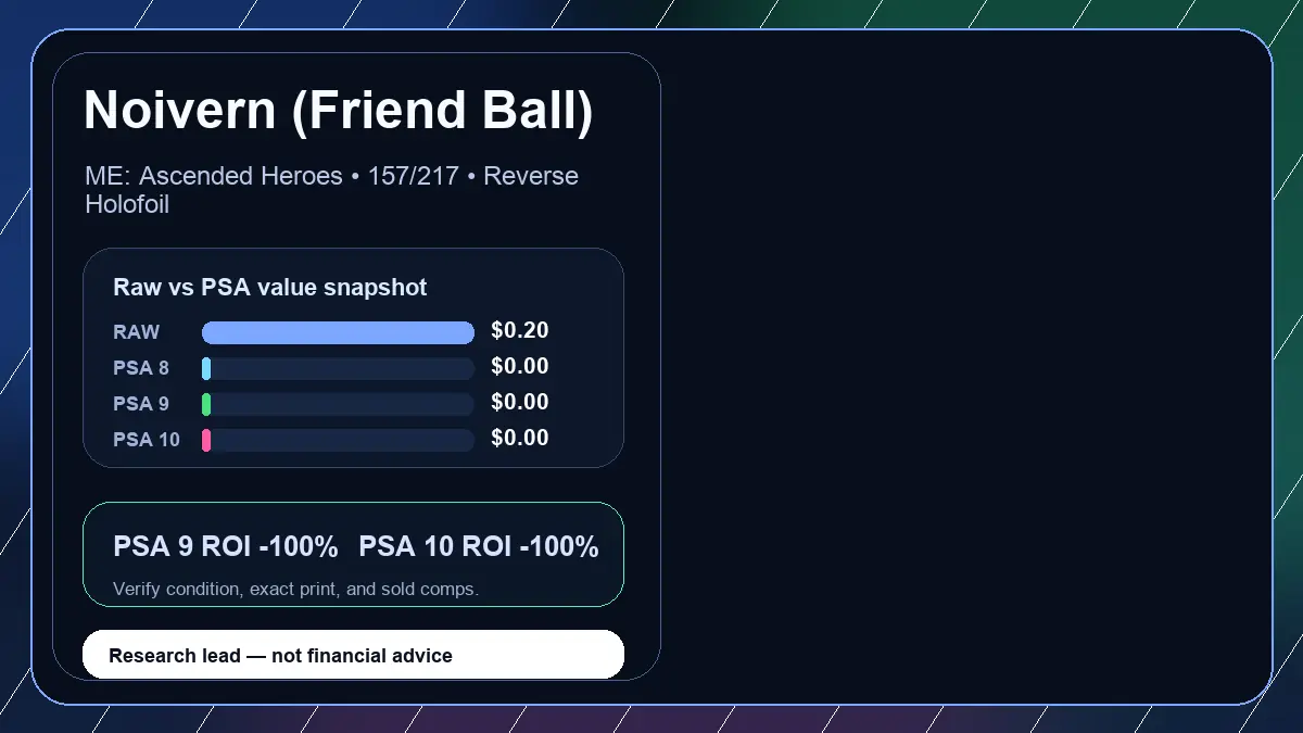Price chart for Noivern (Friend Ball) showing raw, all-in, PSA 6, PSA 7, PSA 8, PSA 9, and PSA 10 values