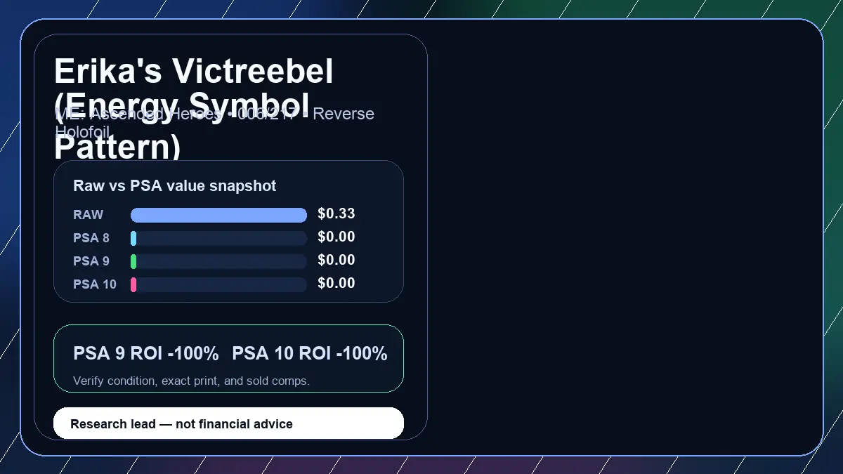 Price chart for Erika's Victreebel (Energy Symbol Pattern) showing raw, all-in, PSA 6, PSA 7, PSA 8, PSA 9, and PSA 10 values