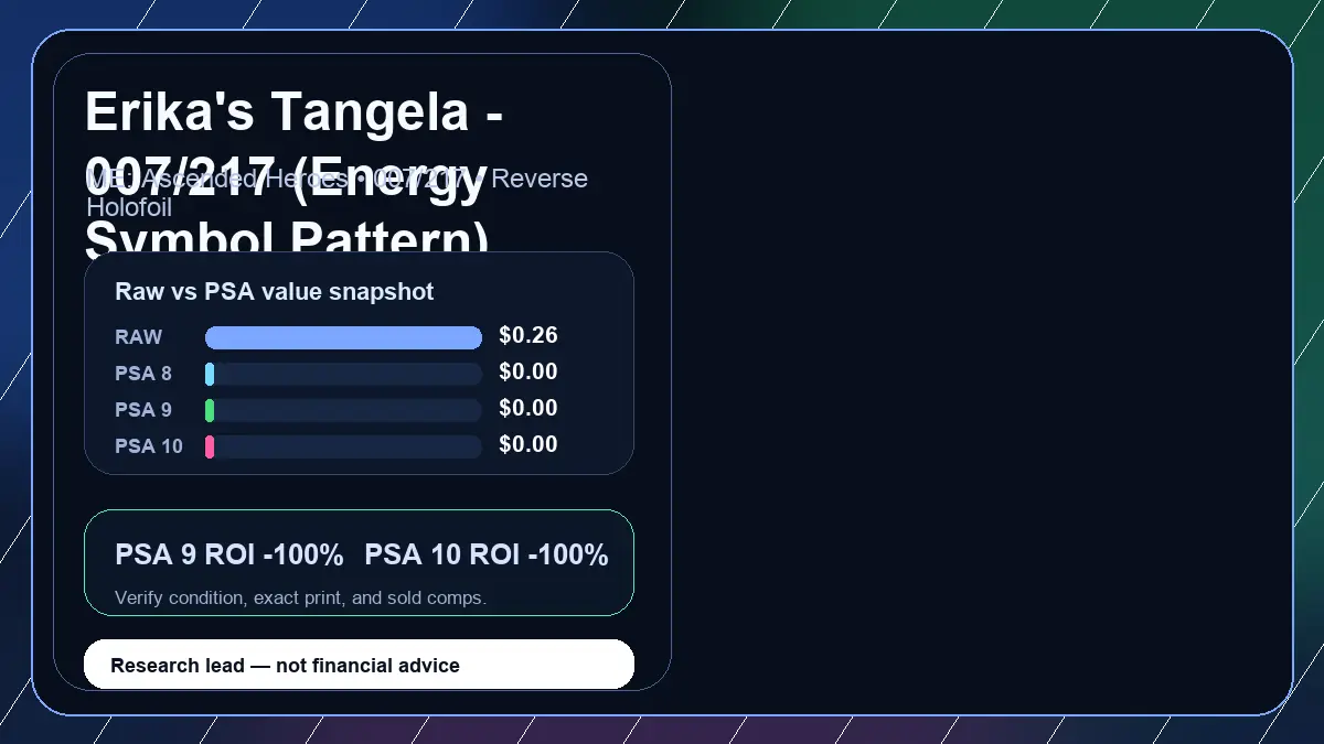Price chart for Erika's Tangela - 007/217 (Energy Symbol Pattern) showing raw, all-in, PSA 6, PSA 7, PSA 8, PSA 9, and PSA 10 values