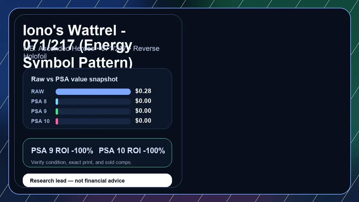 Price chart for Iono's Wattrel - 071/217 (Energy Symbol Pattern) showing raw, all-in, PSA 6, PSA 7, PSA 8, PSA 9, and PSA 10 values