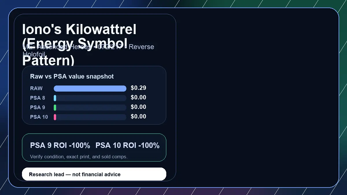 Price chart for Iono's Kilowattrel (Energy Symbol Pattern) showing raw, all-in, PSA 6, PSA 7, PSA 8, PSA 9, and PSA 10 values