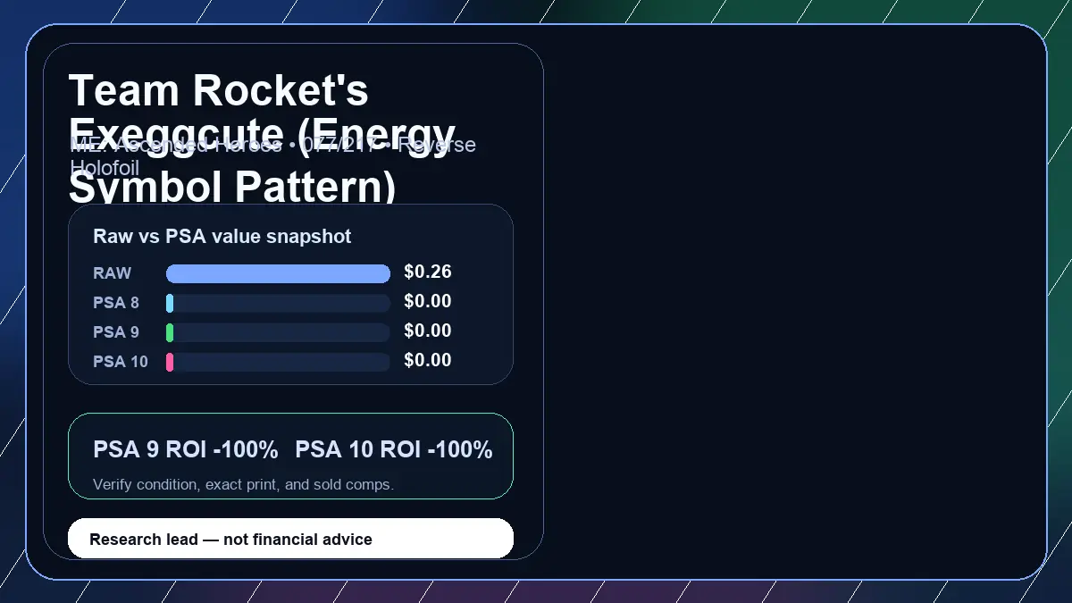 Price chart for Team Rocket's Exeggcute (Energy Symbol Pattern) showing raw, all-in, PSA 6, PSA 7, PSA 8, PSA 9, and PSA 10 values