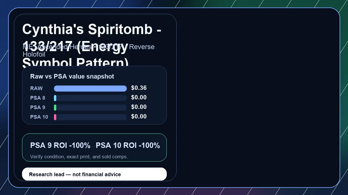 Price chart for Cynthia's Spiritomb - 133/217 (Energy Symbol Pattern) showing raw, all-in, PSA 6, PSA 7, PSA 8, PSA 9, and PSA 10 values