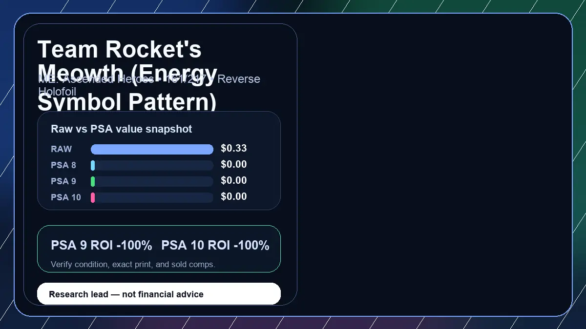 Price chart for Team Rocket's Meowth (Energy Symbol Pattern) showing raw, all-in, PSA 6, PSA 7, PSA 8, PSA 9, and PSA 10 values