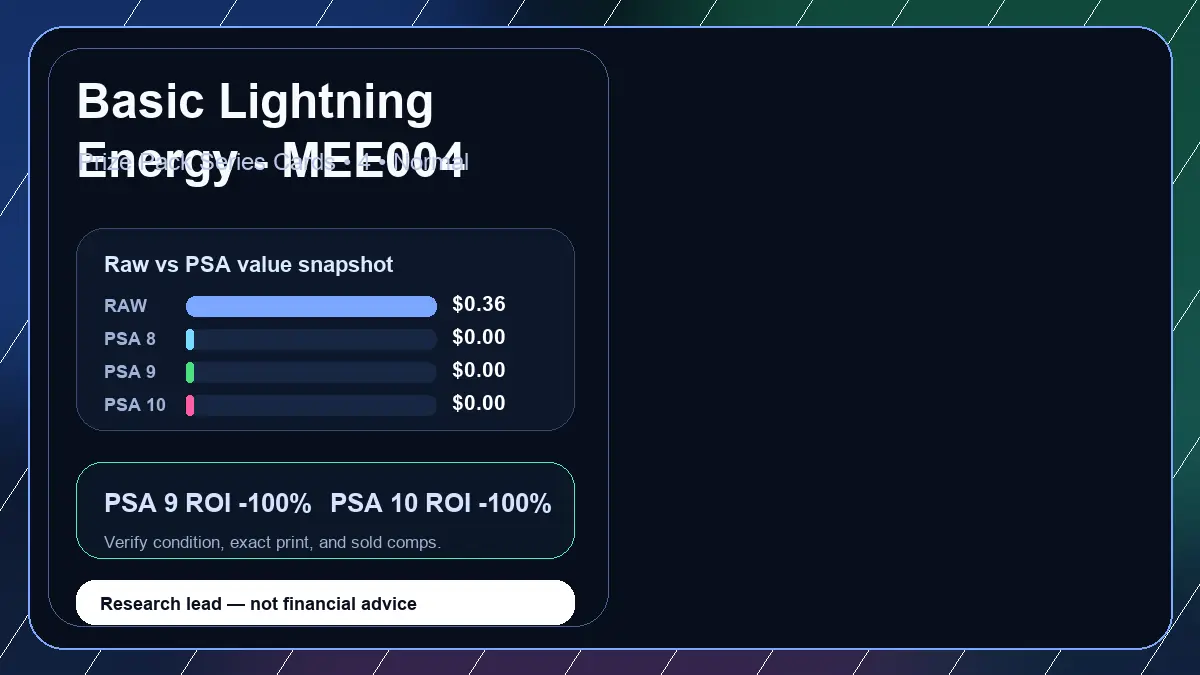 Price chart for Basic Lightning Energy - MEE004 showing raw, all-in, PSA 6, PSA 7, PSA 8, PSA 9, and PSA 10 values