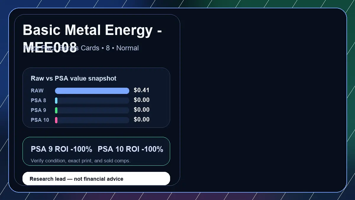 Price chart for Basic Metal Energy - MEE008 showing raw, all-in, PSA 6, PSA 7, PSA 8, PSA 9, and PSA 10 values