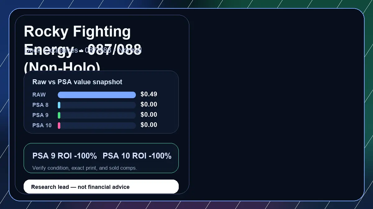 Price chart for Rocky Fighting Energy - 087/088 (Non-Holo) showing raw, all-in, PSA 6, PSA 7, PSA 8, PSA 9, and PSA 10 values