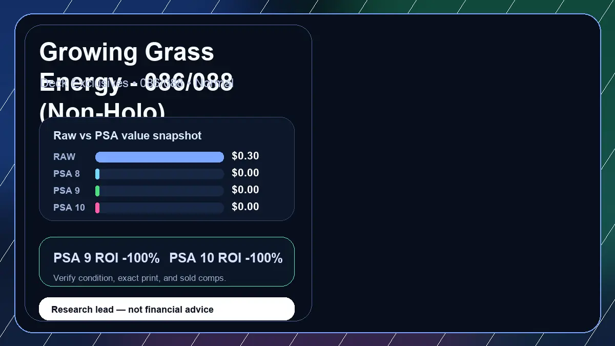 Price chart for Growing Grass Energy - 086/088 (Non-Holo) showing raw, all-in, PSA 6, PSA 7, PSA 8, PSA 9, and PSA 10 values