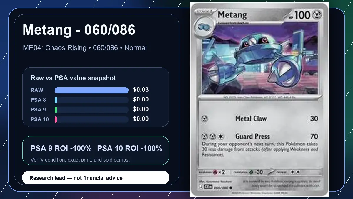 Price chart for Metang - 060/086 showing raw, all-in, PSA 6, PSA 7, PSA 8, PSA 9, and PSA 10 values