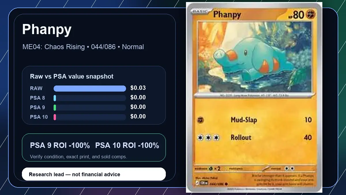 Price chart for Phanpy showing raw, all-in, PSA 6, PSA 7, PSA 8, PSA 9, and PSA 10 values