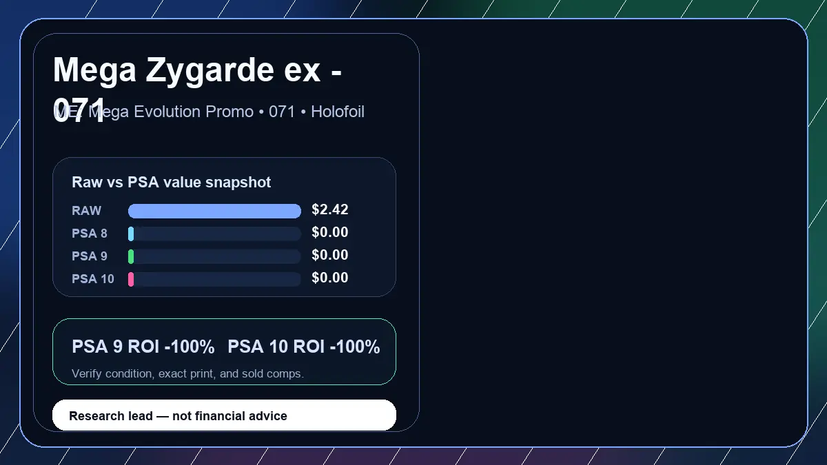 Price chart for Mega Zygarde ex - 071 showing raw, all-in, PSA 6, PSA 7, PSA 8, PSA 9, and PSA 10 values