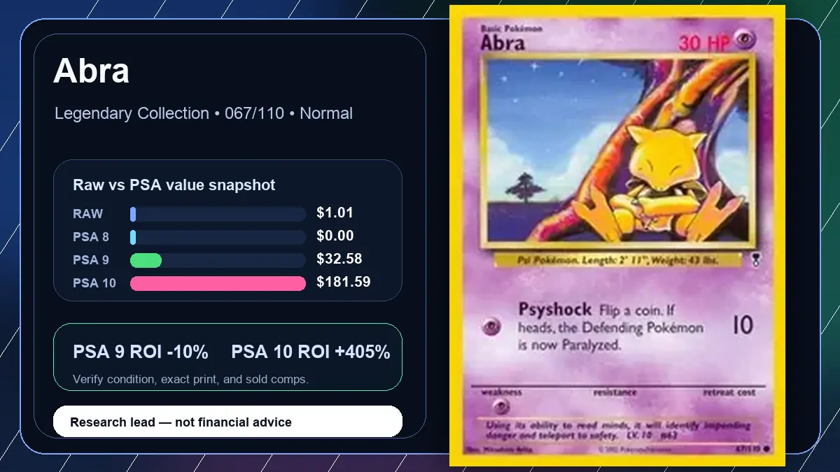 Price chart for Abra showing raw, all-in, PSA 6, PSA 7, PSA 8, PSA 9, and PSA 10 values