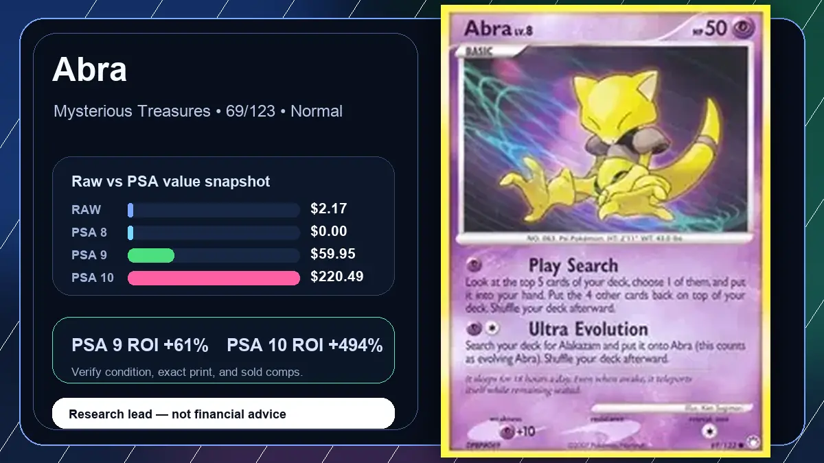 Price chart for Abra showing raw, all-in, PSA 6, PSA 7, PSA 8, PSA 9, and PSA 10 values