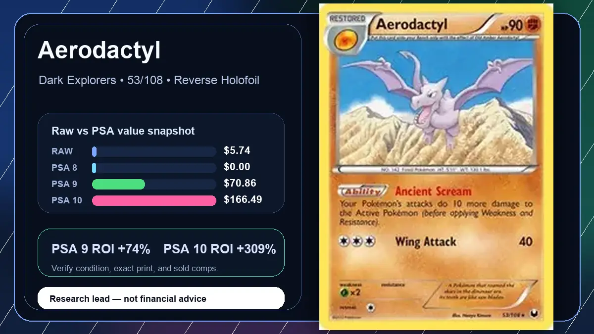 Price chart for Aerodactyl showing raw, all-in, PSA 6, PSA 7, PSA 8, PSA 9, and PSA 10 values