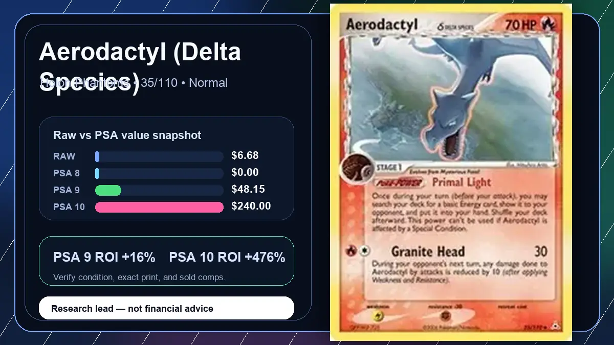 Price chart for Aerodactyl (Delta Species) showing raw, all-in, PSA 6, PSA 7, PSA 8, PSA 9, and PSA 10 values