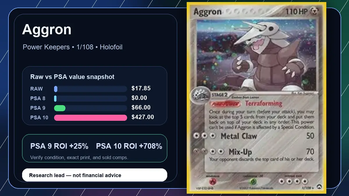 Price chart for Aggron showing raw, all-in, PSA 6, PSA 7, PSA 8, PSA 9, and PSA 10 values