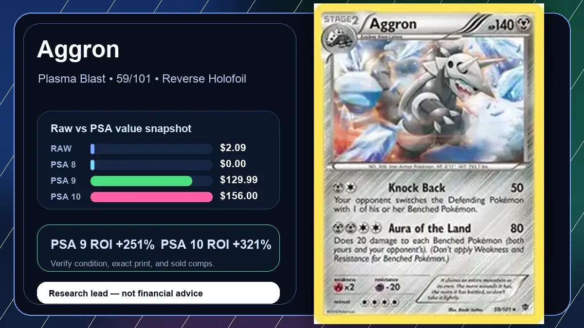 Price chart for Aggron showing raw, all-in, PSA 6, PSA 7, PSA 8, PSA 9, and PSA 10 values