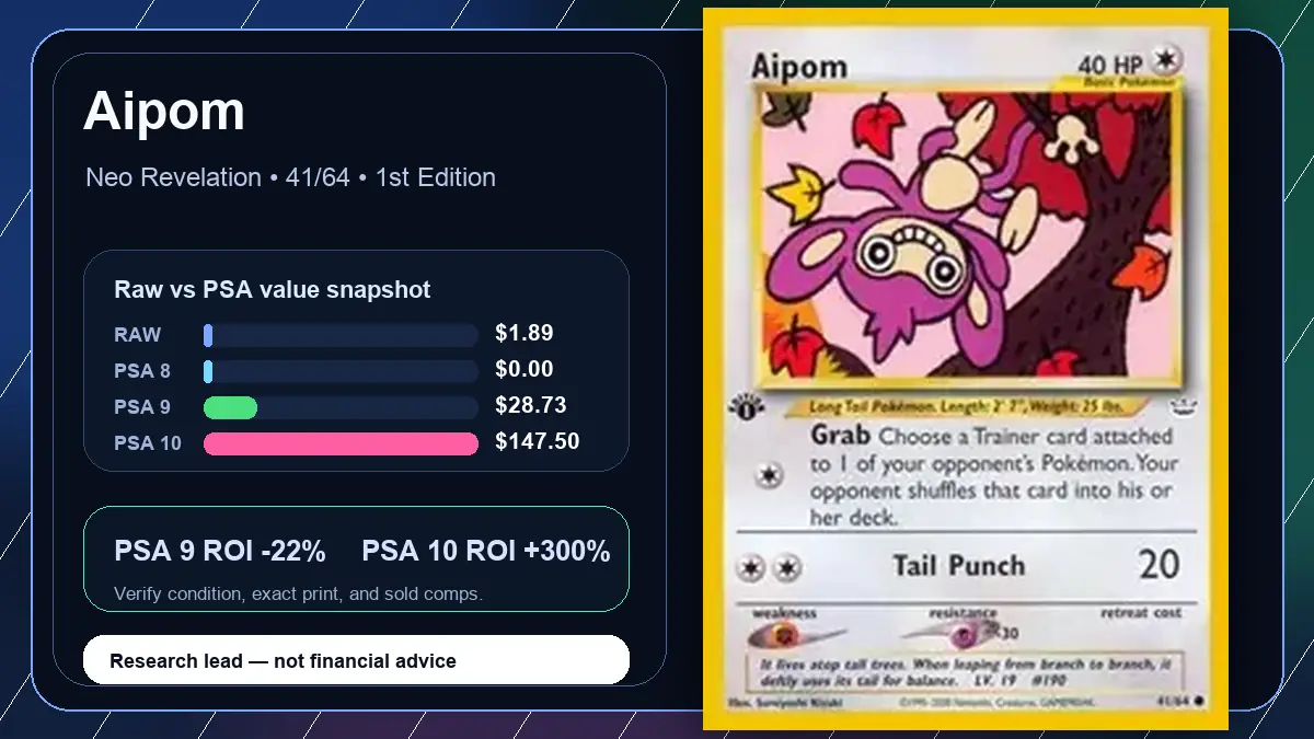 Price chart for Aipom showing raw, all-in, PSA 6, PSA 7, PSA 8, PSA 9, and PSA 10 values