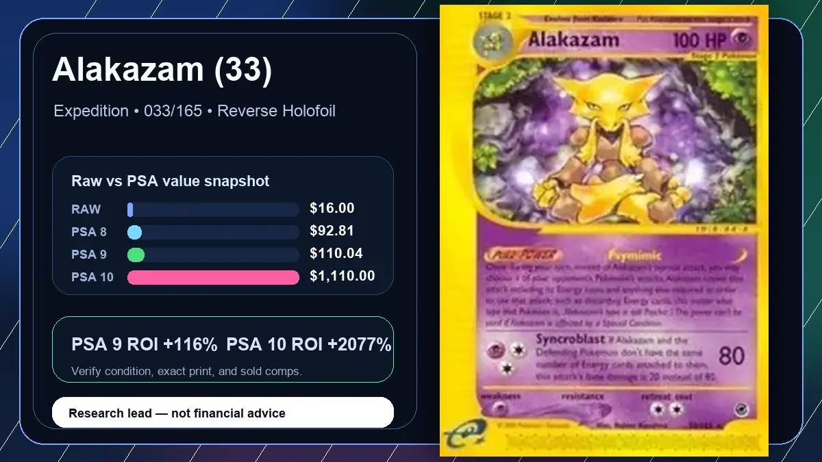 Price chart for Alakazam (33) showing raw, all-in, PSA 6, PSA 7, PSA 8, PSA 9, and PSA 10 values