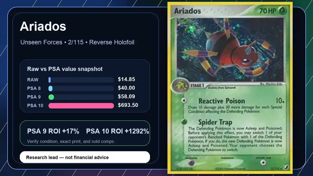 Price chart for Ariados showing raw, all-in, PSA 6, PSA 7, PSA 8, PSA 9, and PSA 10 values