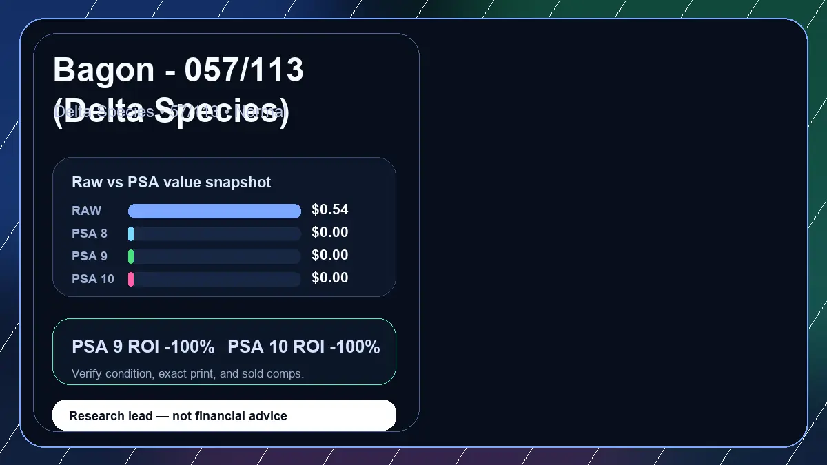 Price chart for Bagon - 057/113 (Delta Species) showing raw, all-in, PSA 6, PSA 7, PSA 8, PSA 9, and PSA 10 values