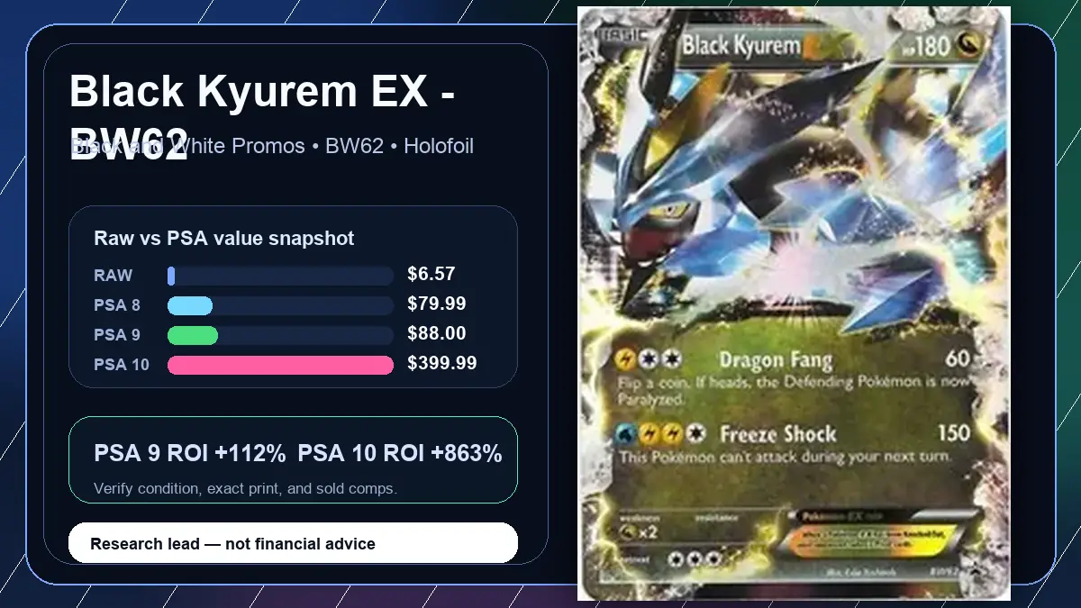 Price chart for Black Kyurem EX - BW62 showing raw, all-in, PSA 6, PSA 7, PSA 8, PSA 9, and PSA 10 values